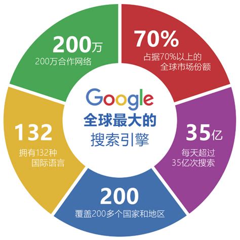 肇庆谷歌推广品牌有哪些
