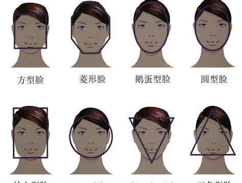 脸型与发型的搭配女软件