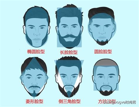 脸型配发型男app