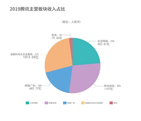 腾讯游戏2018春节档收入