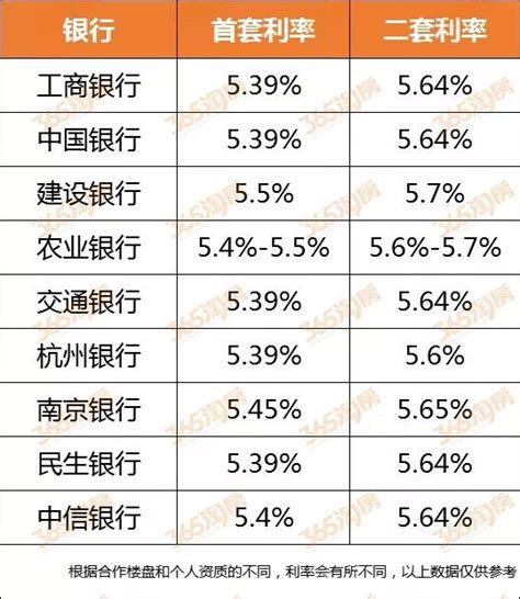 舟山杭州银行的贷款利率