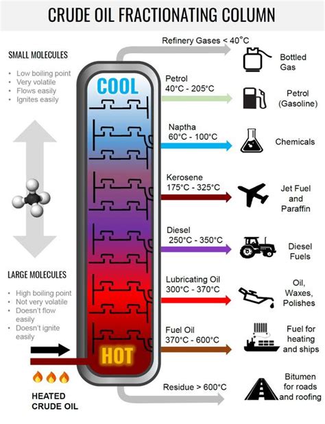 航空煤油的标准沸点是多少