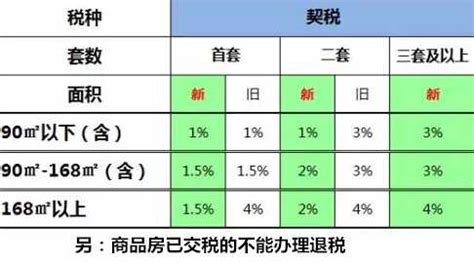 芜湖二套房契税征收2024标准