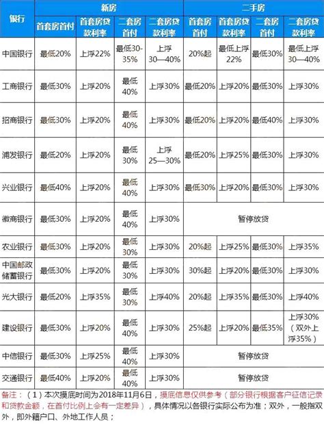 芜湖市最新房贷利率