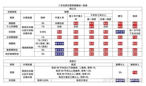 芜湖新房交税费一览表