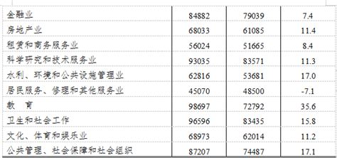 芜湖私营单位平均工资