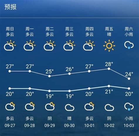苏州一周天气预报