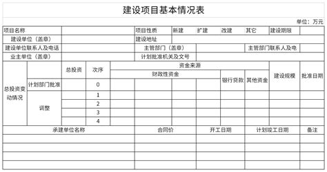 苏州网站建设情况分析表