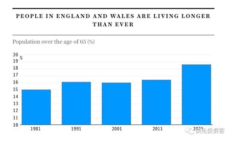 英国人口总人数