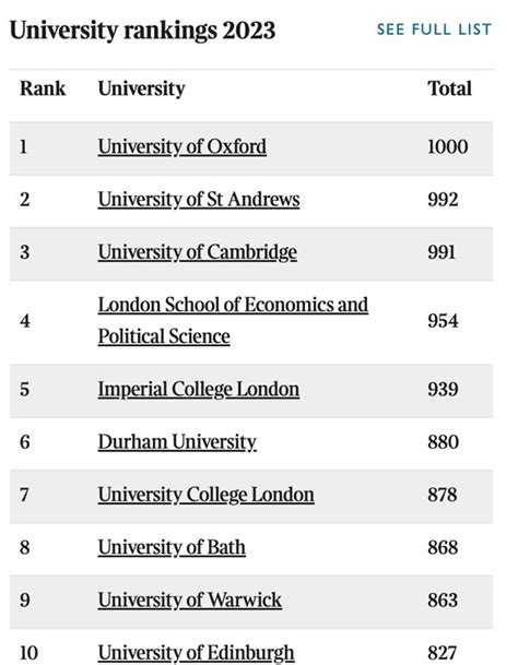 英国大学排名2015最新排名