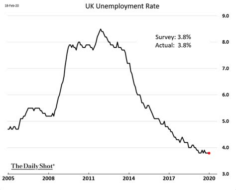 英国失业人员工资