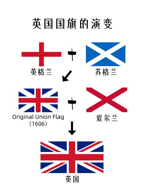 英国是一个国家还是四个国家