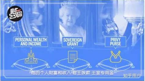 英国王室收入来源