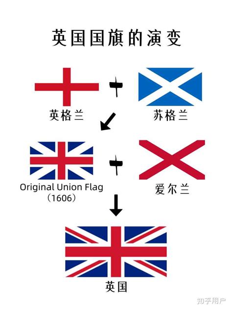 英格兰和英国的国旗区别