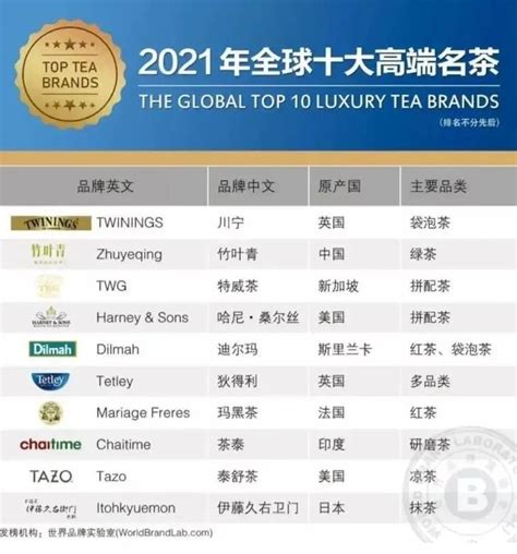 茶叶店连锁品牌排行榜