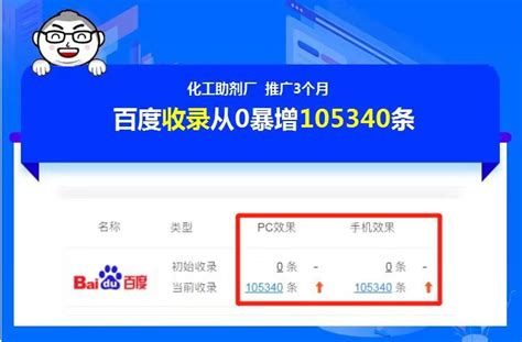 荆州低成本网站推广公司排名