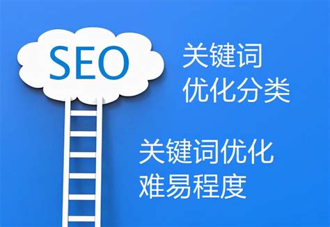营销seo关键词优化流程
