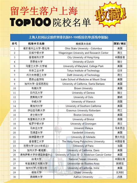 落户上海的国外大学名单