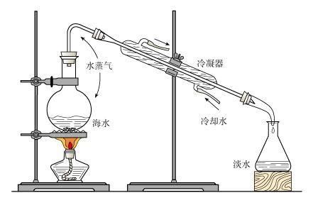 蒸馏仪器操作过程