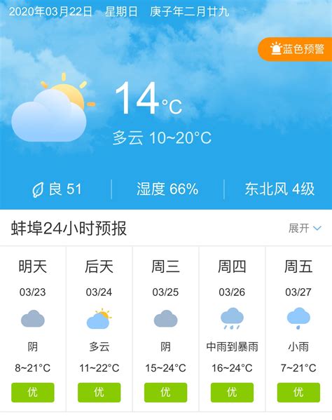 蚌埠未来30天天气预报