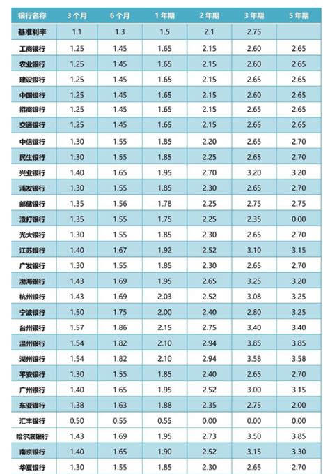 衡阳县农商银行存款利率2024