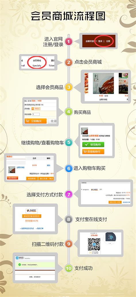 衢州企业网站设计流程