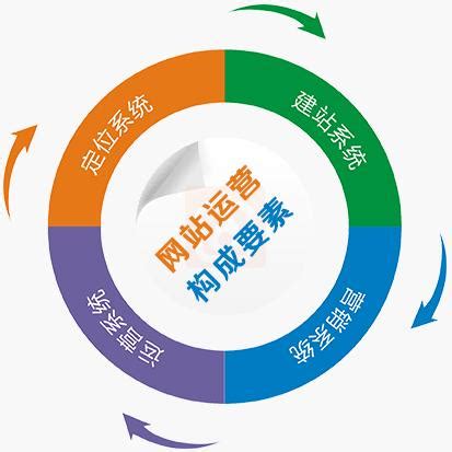 许昌网站全网优化公司排名