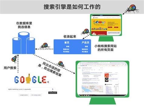 谷歌seo推广怎么做好营销