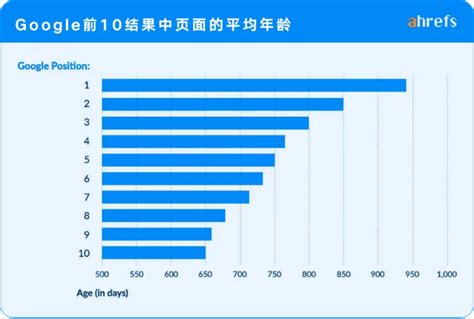 谷歌seo营销平台排名前十