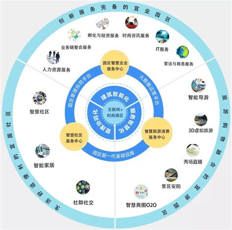 贵州一站式网络建设产品介绍