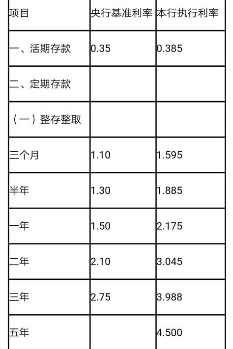 贵州农信银行的活期利息是多少