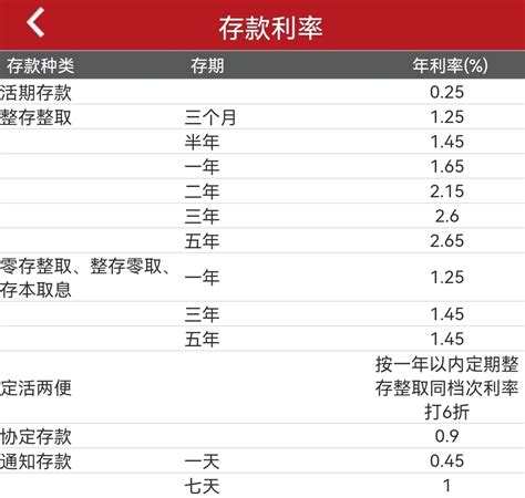 贵州农商银行存款利息定期一年