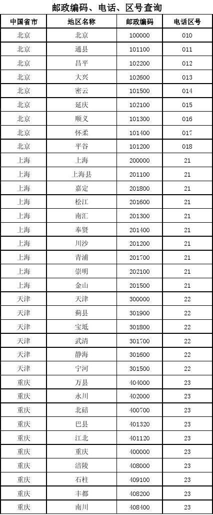 贵州省高新区邮政编码