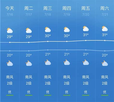 贵州福泉天气预报