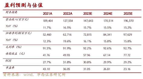 贵州茅台上半年净利润预增20%