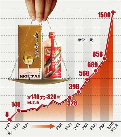 贵州茅台前2月净利润同比增长20%