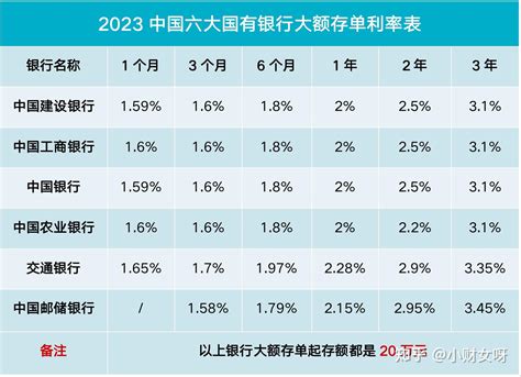 贵州银行大额存单利率2022
