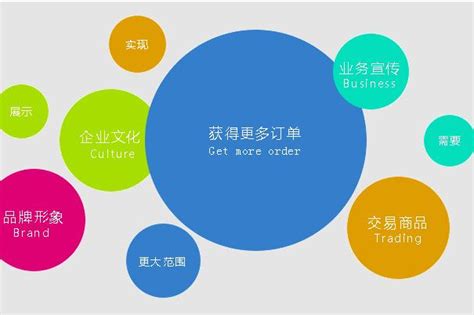 贵阳网站建设定制收费方式