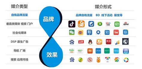 赤峰全网推广b2b平台