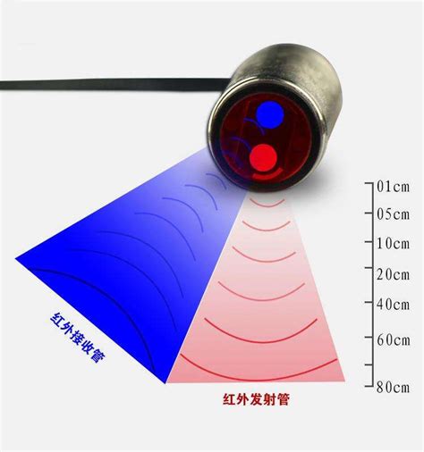 超声波测距传感器的使用方法