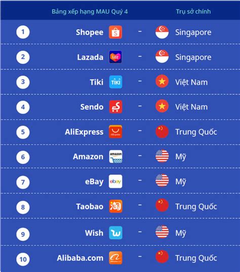 越南网站有哪些平台