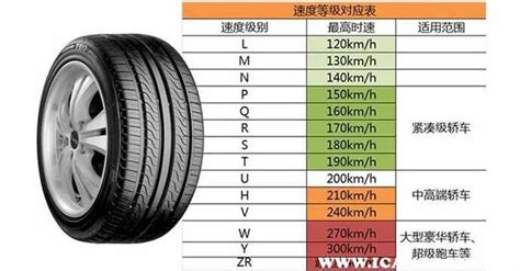 轮胎尺寸规格型号对照表