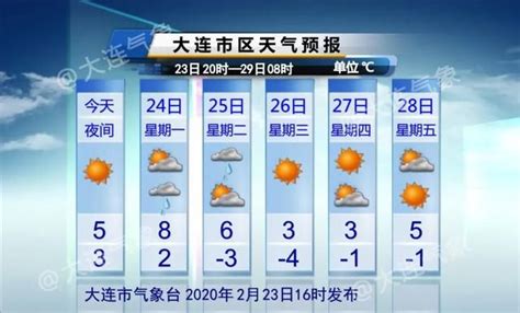 辽宁省未来5天天气