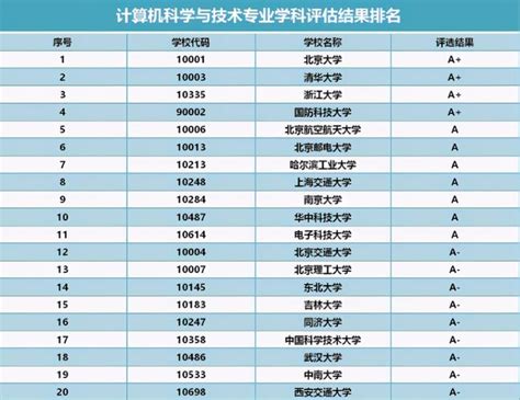 辽宁省计算机科学与技术学校排名