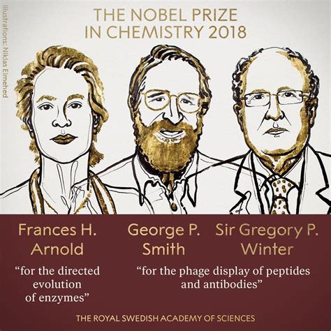 近年诺贝尔化学奖得主介绍及成就