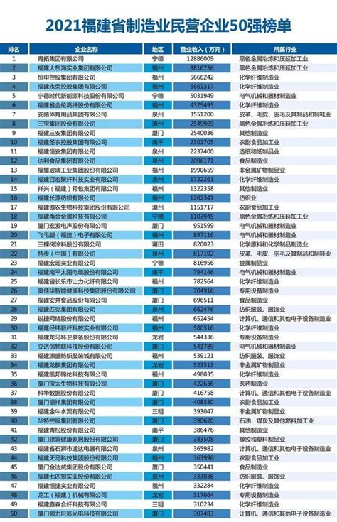 连云港企业税收排名