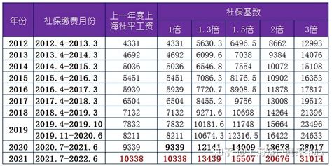 连云港平均缴费指数一览表