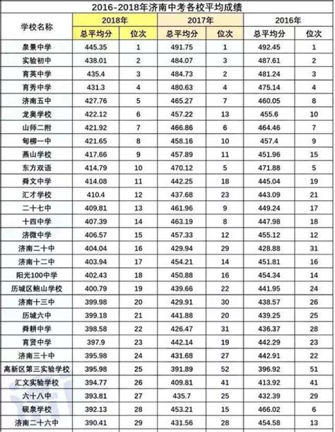 邯郸高中录取率排名
