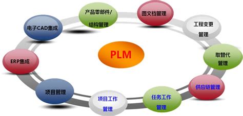 邵阳plm软件公司