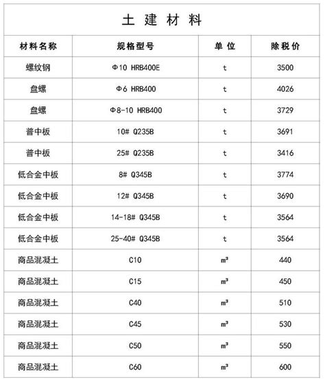 郑州市材料价格信息网